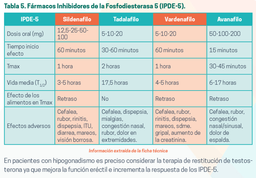 FarmaMadridAP's tweet photo. (SEMERGEN) Manejo de la Disfunción Eréctil https://t.co/nQgsJ9kKFb https://t.co/oPcXT3dpsI