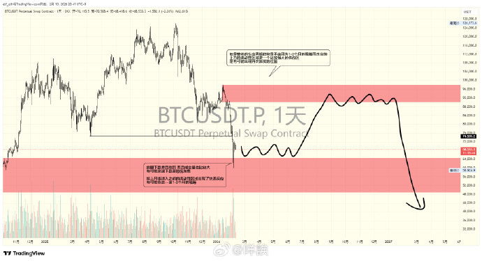 0xelf_eth's tweet photo. $ETH $BTC #威科夫 #Wyckoff
好久没有发BTC的威科夫生命周期的预期了 https://t.co/inF7BpRsnh
