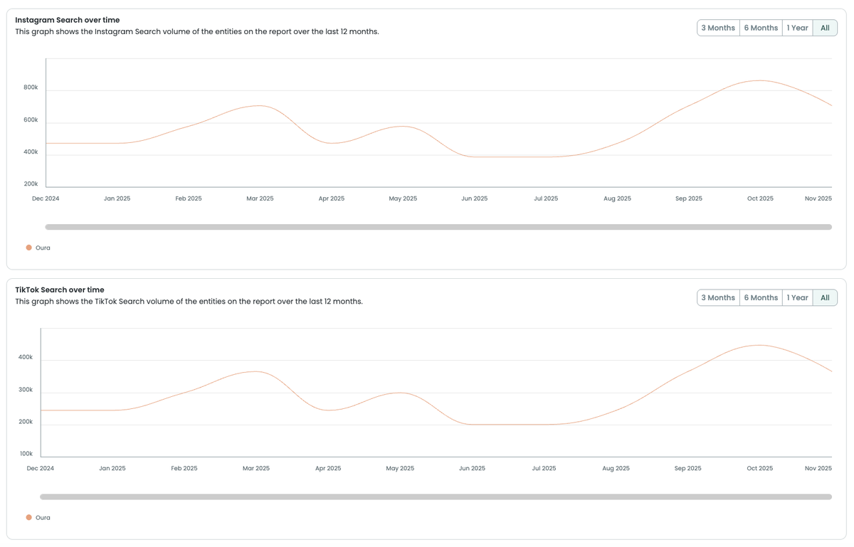 Audiense tweet media
