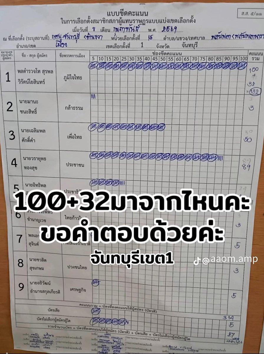 sakesonku's tweet photo. @CHIT898 เขตนี้มีแถมเพิ่มให้ด้วยน่ะ พวกมึงจะด้านไปถึงไหน https://t.co/YdiUkc1J0y