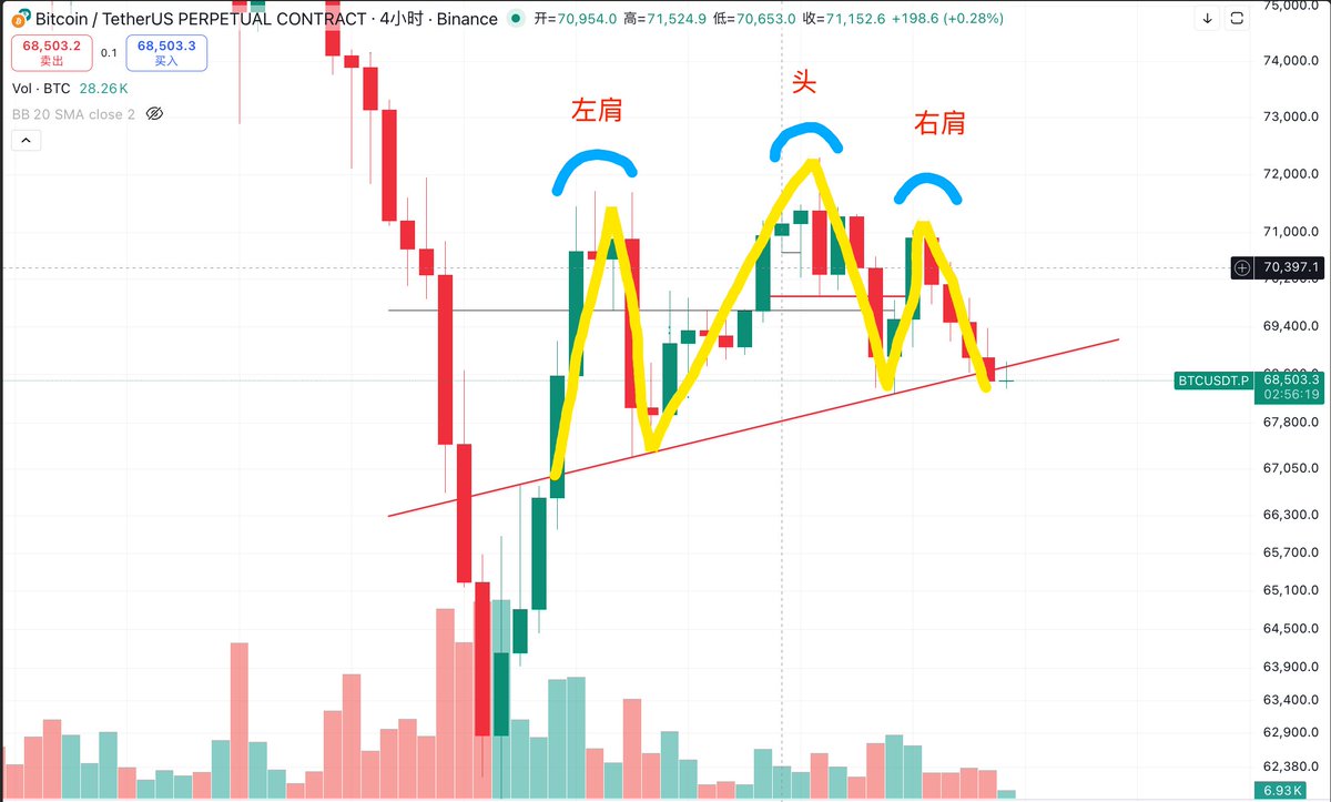 辰链分析师 tweet media