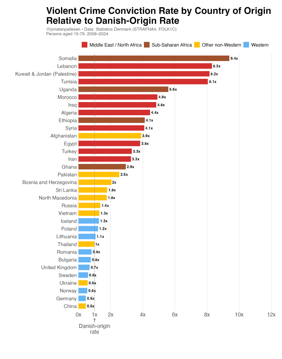 Jonatan Pallesen (@jonatanpallesen) on Twitter photo 
