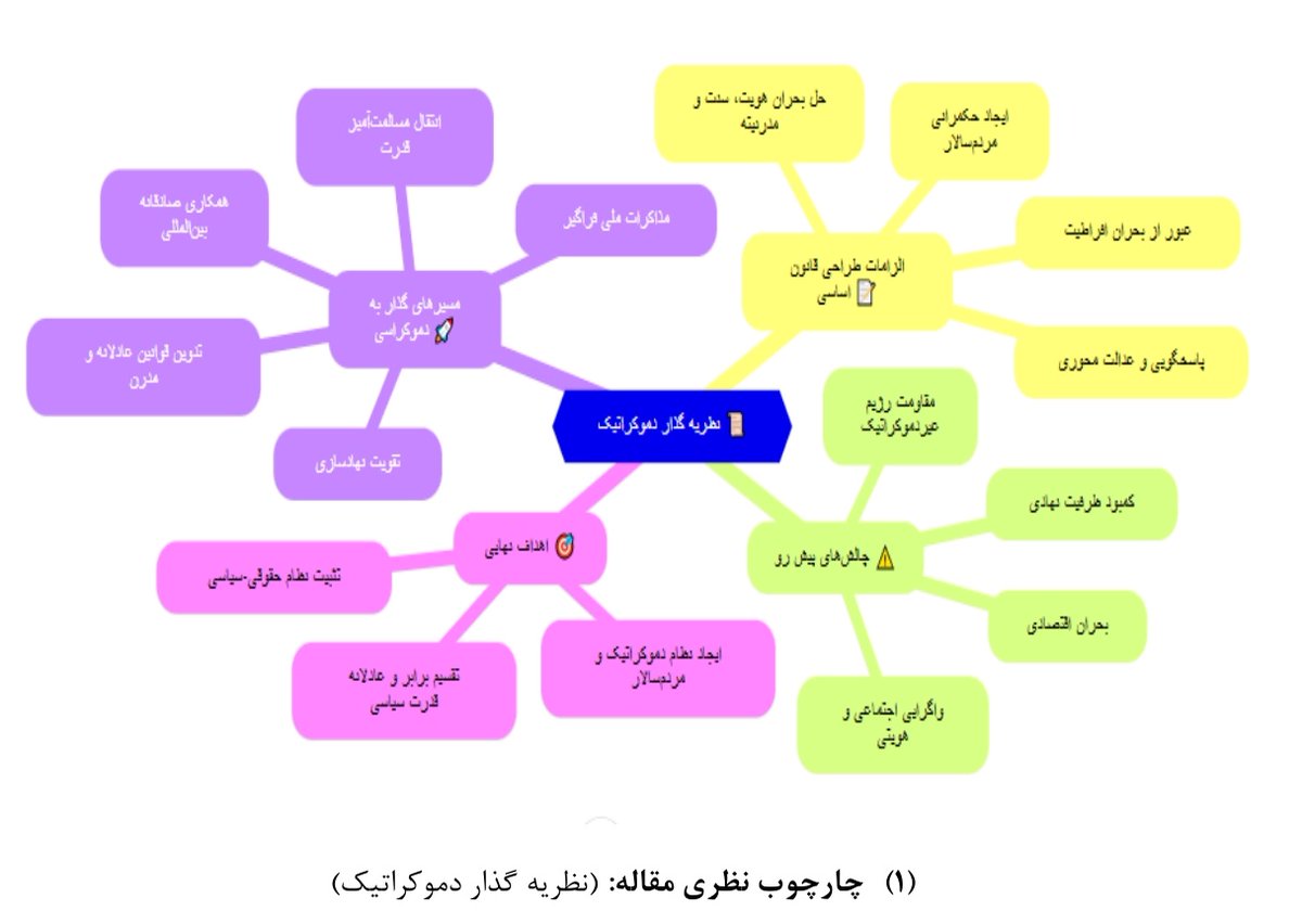 بازنشر مقاله اخیر من به مناسبت نخستین سالگرد قانون اساسی افغانستان تحت عنوان: طالبان و الزامات طراحی قانون اساسی نو برای افغانستان!

پ.ن: اولین نظامنامه اساسی مملکت دارای ۷۳ ماده مصوبه ۱۰ حوت ۱۳۰۱ش، می باشد. نظامنامه متأثر از اصطلاحات فقهی و اصول فقه بود!
8am.media/fa/the-taliban…
