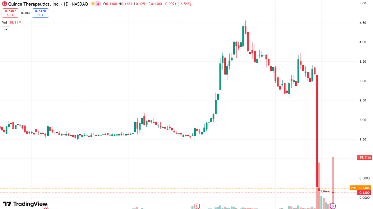 🇺🇸Stock Analyst🔥 🔥 tweet media