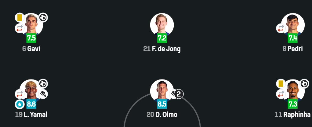 BouafifNour's tweet photo. When Gavi is back to full fitness, I desperately need Flick to try this setup again. https://t.co/u9LlnWzTtG