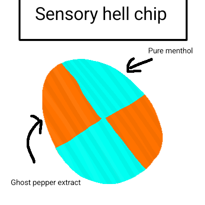Dreamt there was a new tiktok challenge, the sensory hell chip challenge