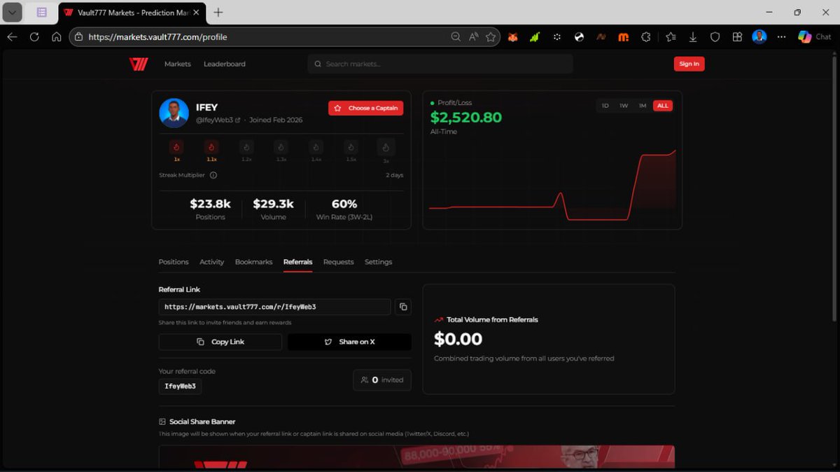 IfeyBuilds's tweet photo. $500 - $1000 possible from here. Prediction market is the trending thing right now

https://t.co/2g05lutVqk

Don't fade
@Pact_Swap https://t.co/qDCWzw8tI6