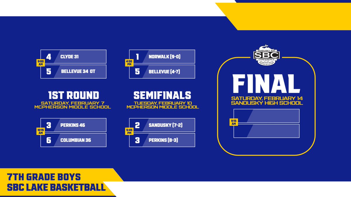 SanduskyBayConf tweet media