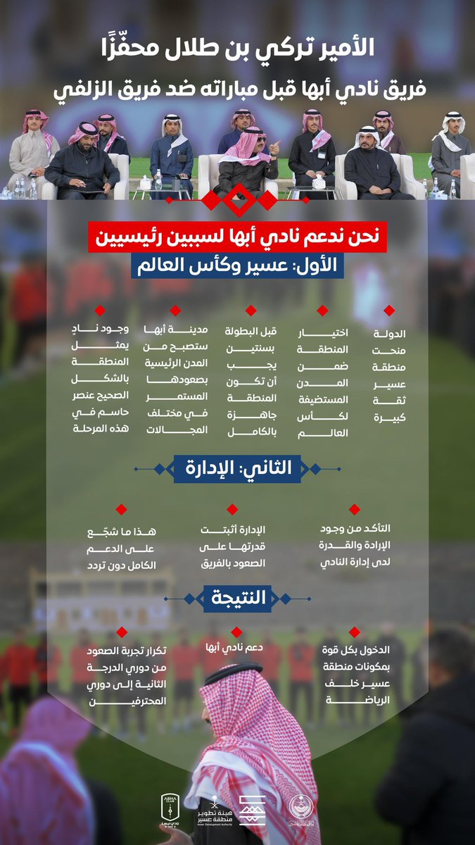 دعم نادي ابها لسببين جوهريين : 

 ✔️ عسير وكأس العالم 
✔️ الادارة 

نتائج مبهرة لنادي ابها الرياضي 
ويستحق هذا الدعم من القائد 

<a href="/asd9624/">سعد حامد الأحمري</a> 
<a href="/abhaFC/">نادي أبها السعودي</a>