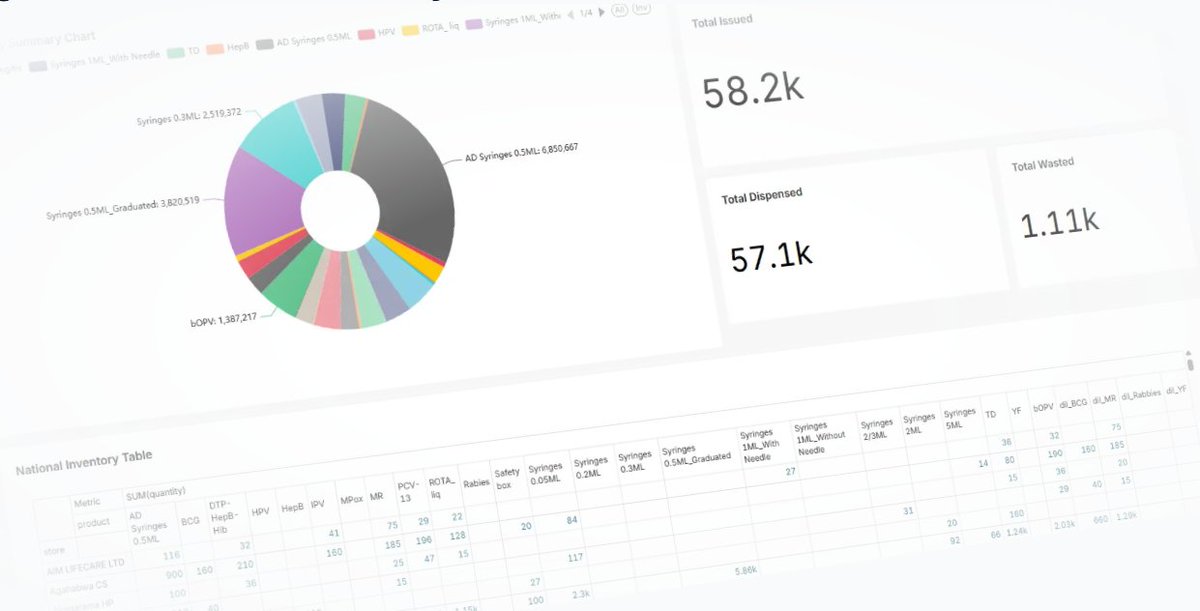 HISP Rwanda tweet media