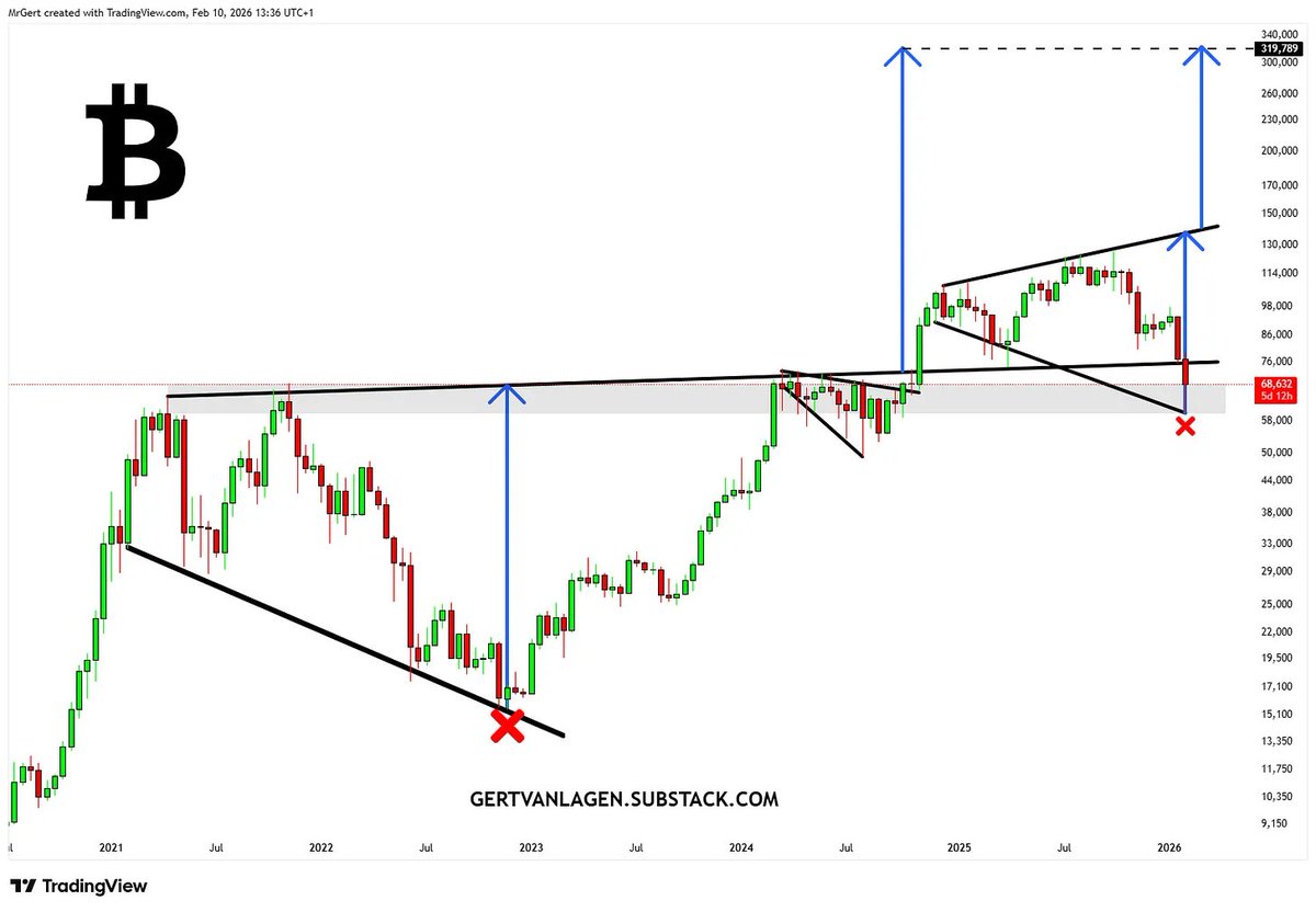Gert van Lagen tweet media