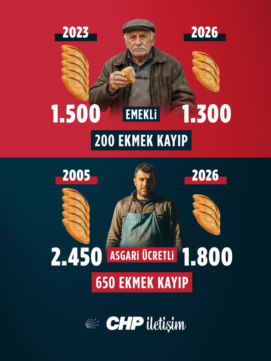 Arşivden ama tozlanmamış!

21 yılda asgari ücretlinin sofrasından 650 ekmeğini çalanlar, bu dünyada hesap vermeyecek mi?