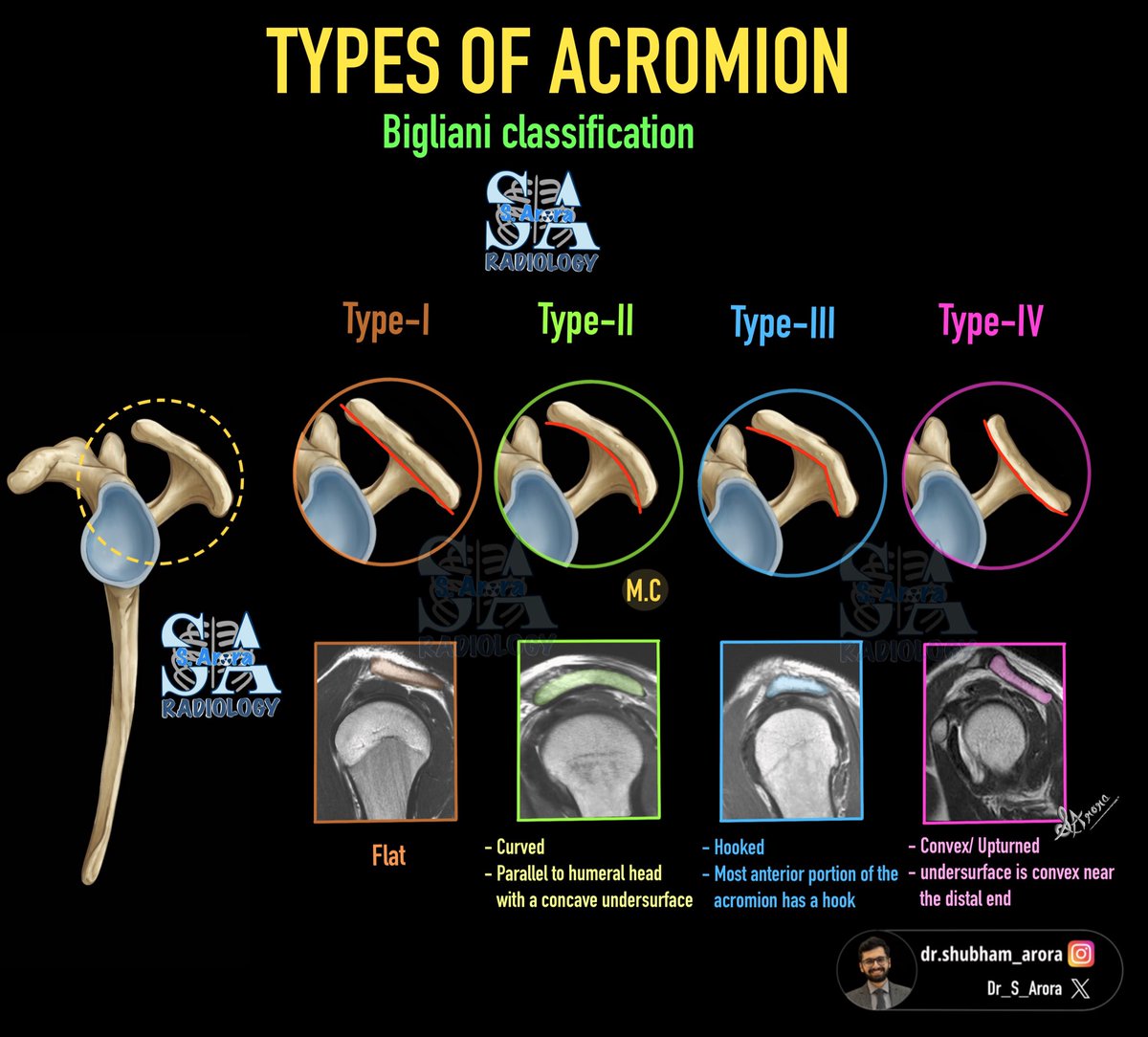 Dr. Shubham Arora tweet media