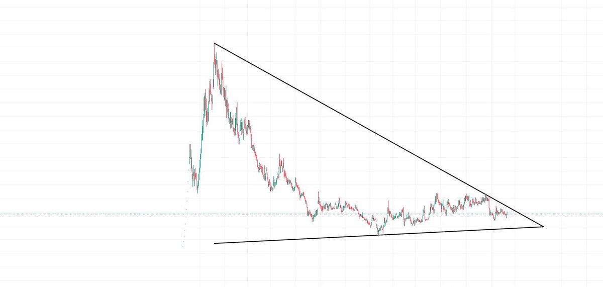 2 yıllık biriken bir sıkışma 

Hedef 5x 

Vade 12 ay 

İmza hissem ✍️