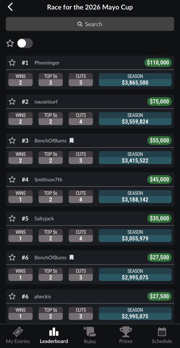 Fantasy Golf Championships tweet media