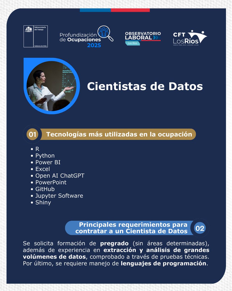 Observatorio Laboral Los Ríos tweet media
