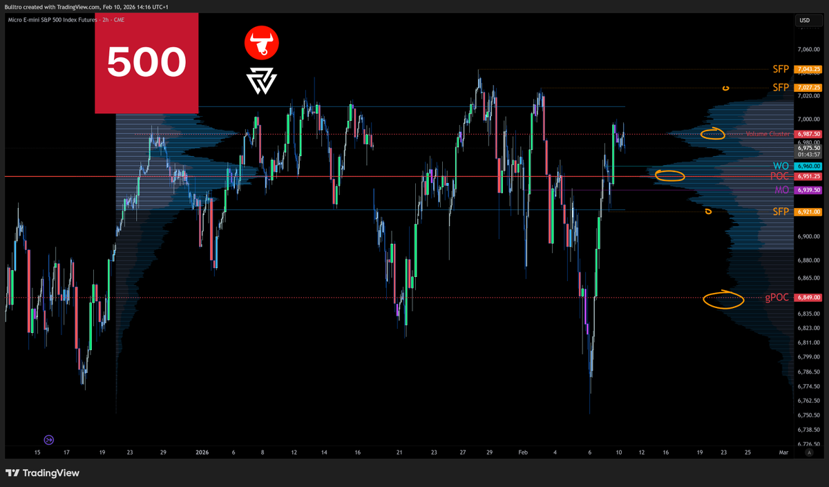 $ES $MES $SPX #SP500 #US500 Key Levels 👀

All levels you need for today. 😉