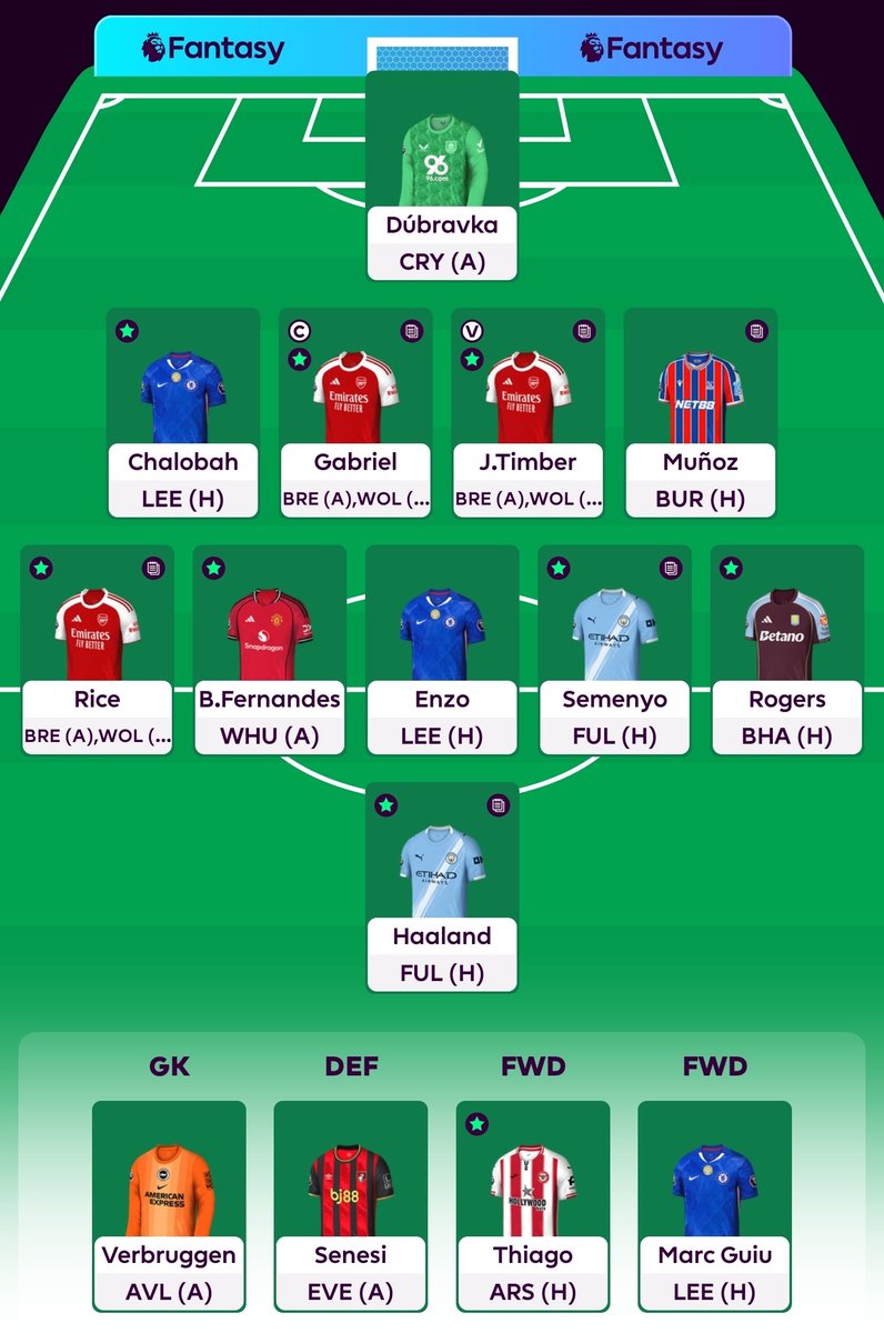 FPLZeus's tweet photo. Felt pretty inspired by @lateriser12 on the latest @TheFPLWire pod. I was initially going to roll, but what stuck with me was that just because I'm at a good rank, doesn't mean I need to play it "safe". Did Mukiele > Munoz with my 1FT, TC active.
OR: 20,892.

#FPL #FPLCommunity https://t.co/8xaCF6LugP