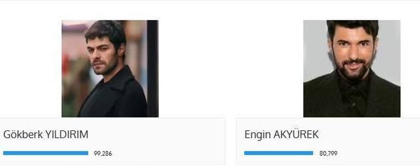 Yaklaşık 40 dakika içerisinde oy sayılarında şu artışlar olmuştur
Engin AKYÜREK: 91
Gökberk YILDIRIM: 772
Bu kadar kısa sürede gerçekleşen oy artışı normal görünmemektedir
<a href="/GenclereSorduk/">Gençlere Sorduk | Z Jenerasyonu</a>