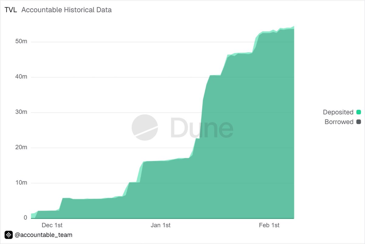 Accountable tweet media