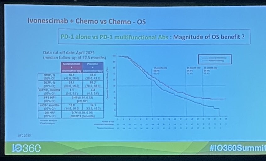 CancerProgress's tweet image. An optimistic view of IO 2.0 future at #IO360Summit by #AxelHooos: complex multifunctional engineering of biologics, even beyond bispecifics. #immunooncology #immunotherapy #oncology #cancer