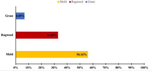 ARIAGuideline's tweet image. Evaluating the concordance of #pollen #forecasting #apps against #automated #pollen #monitoring: A single-site experience. Open Access. ivancevichmd.blogspot.com/2026/02/evalua…