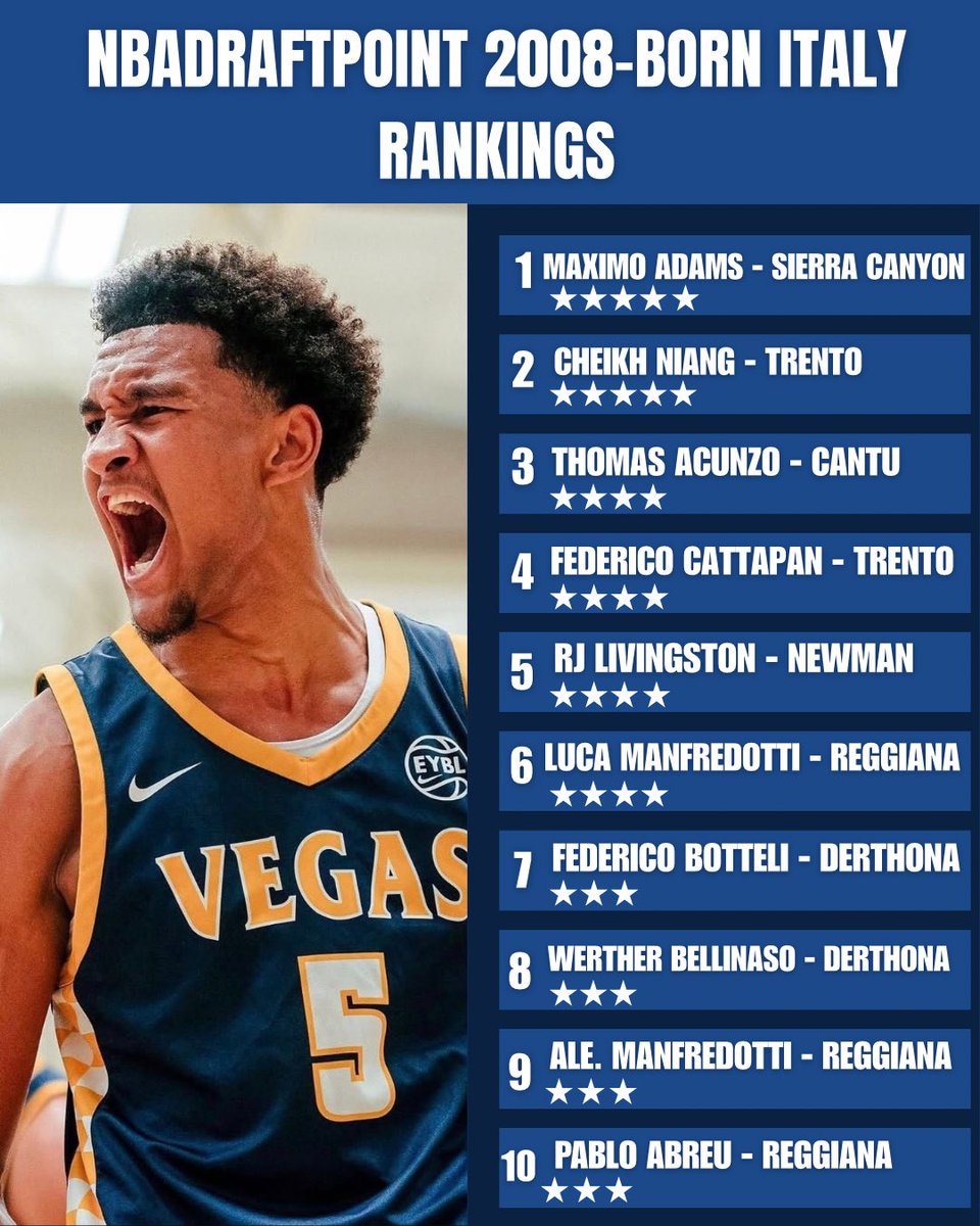 nbadraftpoint tweet media