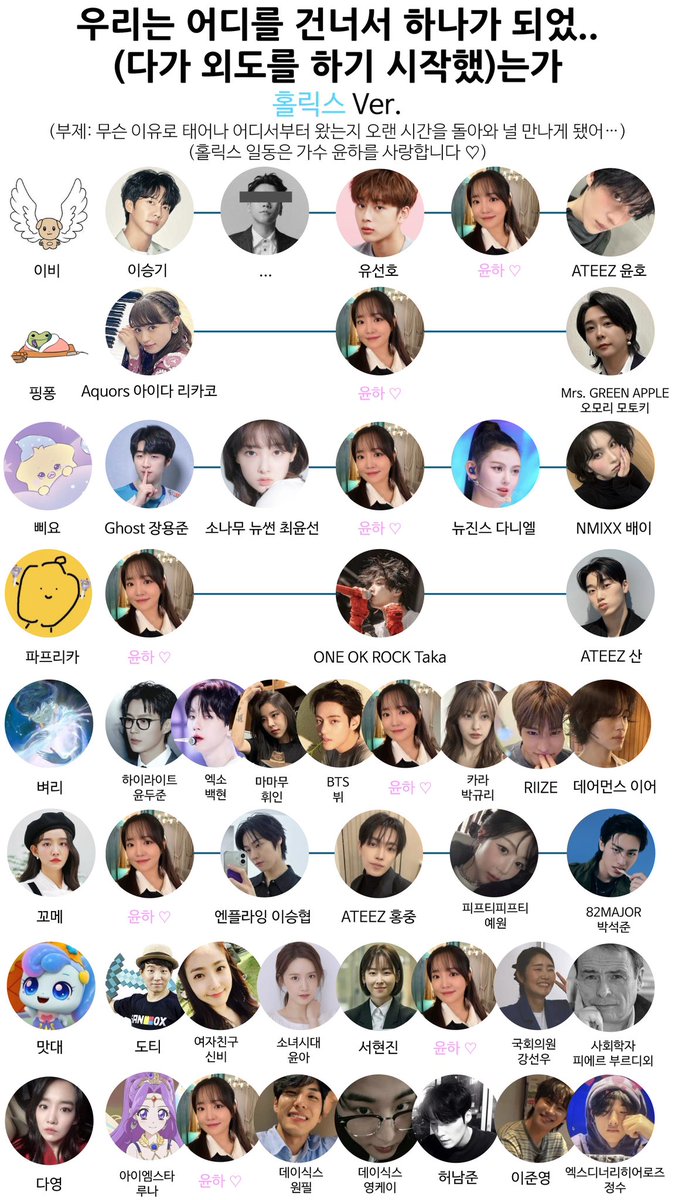 우리는 어디를 건너 하나가 되었(다가 외도를 하기 시작했)는가
홀릭스 ver.
홀릭스들의 별의 조각들(이라고 하고 외도흔적^^이라 읽는다) 공개합니다
(부제: 무슨 이유로 태어나 어디서부터 왔는지 
오랜 시간을 돌아와 널 만나게 됐어)