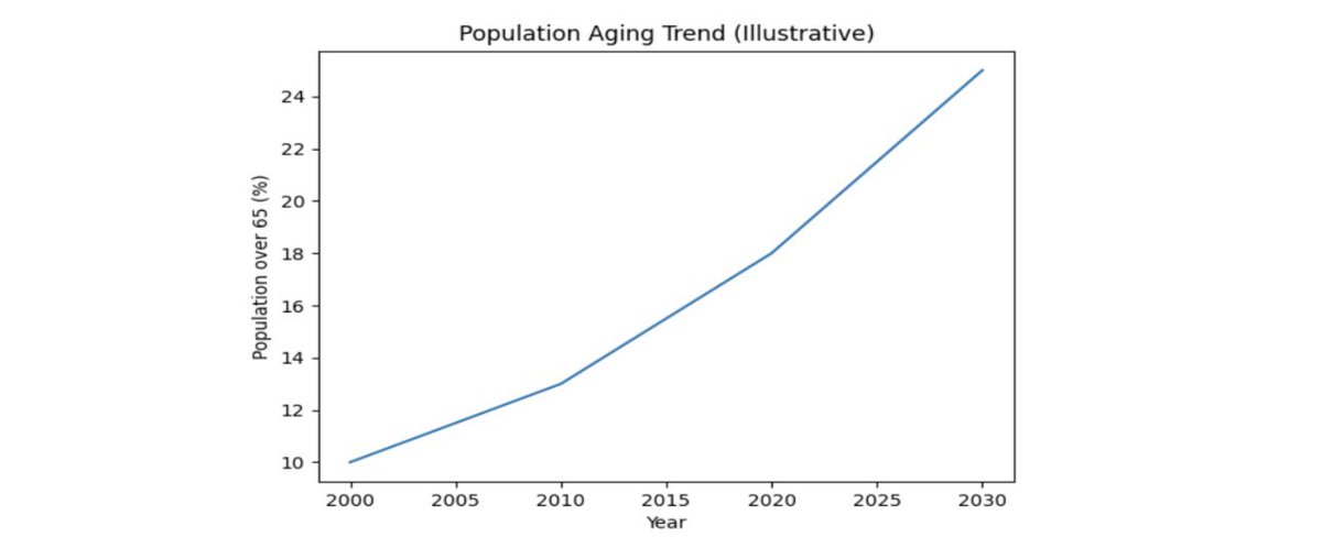 Bridge Capital tweet media