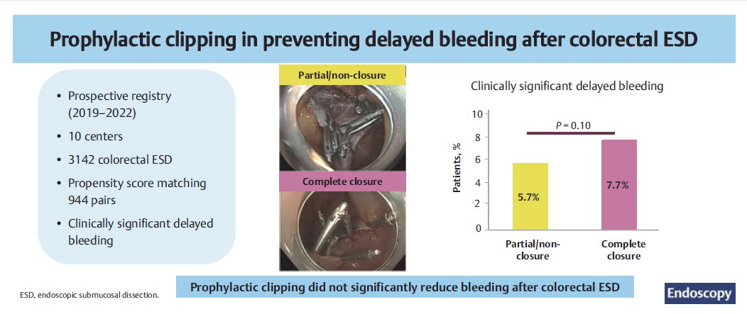 🔬 Nuevo estudio cuestiona una práctica habitual:

Cerrar defectos con clips tras resección colorrectal NO reduce el sangrado tardío (7.7% vs 5.7%, p=0.10) 

Incluso en pacientes de alto riesgo: sin beneficio  

🌱 Menos clips = menor impacto ambiental

surl.li/iumsfh
