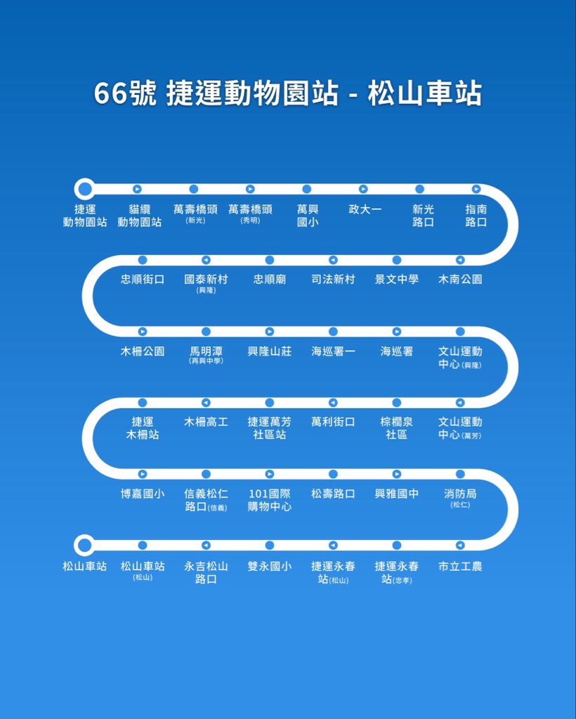 SJ_20th_SR's tweet photo. SUPER JUNIOR 20th ANNIVERSARY EXHIBITION
'SUPER RECORDS' IN TAIWAN

🚌公車宣傳 😎

自 2 月 11 日起 , 行駛於信義區的 66 號公車 與 288 號公車 上，
都能遇見 SUPER JUNIOR！
一起確認公車動態，來尋找 SUPER RECORDS 公車吧！ 🚌💙

#SJ20th특별전
#SUPERJUNIOR
#슈퍼주니어
#SUPER_RECORDS
#SUPER_RECORDS_TAIWAN