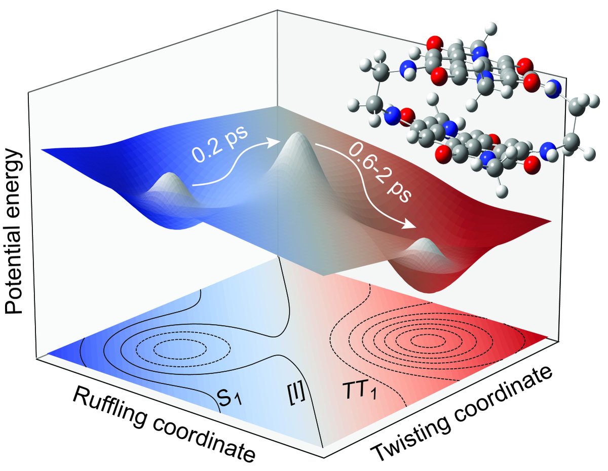 Vivek Tiwari tweet media