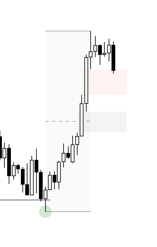 ONES Trades tweet media