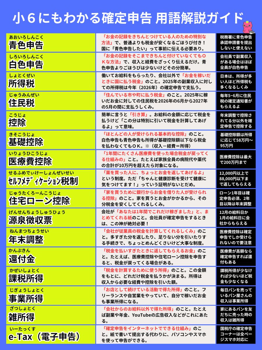 yumeneko_money's tweet photo. 確定申告の 『 カンニングペーパー 』 https://t.co/7dic5jaLrK
