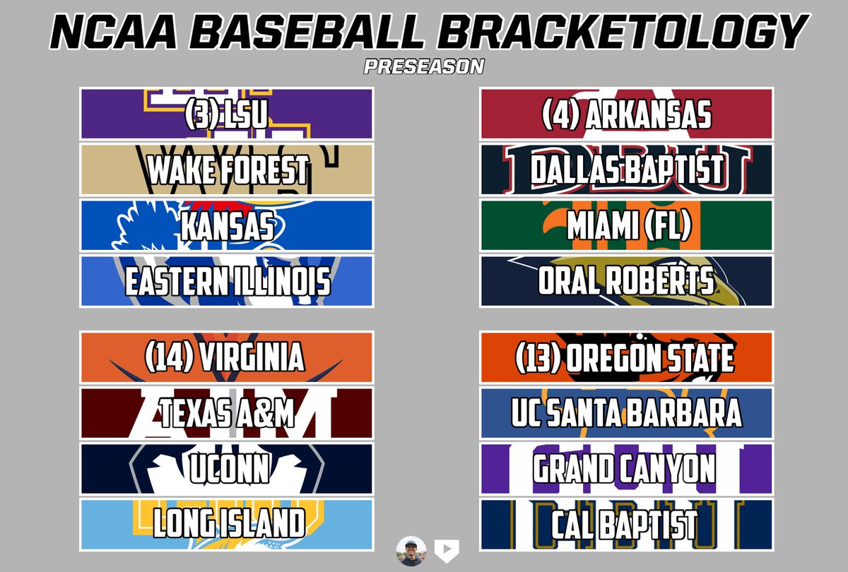 JoshCatlett3's tweet image. I'm a huge nerd for bracketology, so I took some time to make a projected field of 64 before the season kicks off in a few days🔥

I can't wait for absolutely none of this to be right but y'all let me know your thoughts