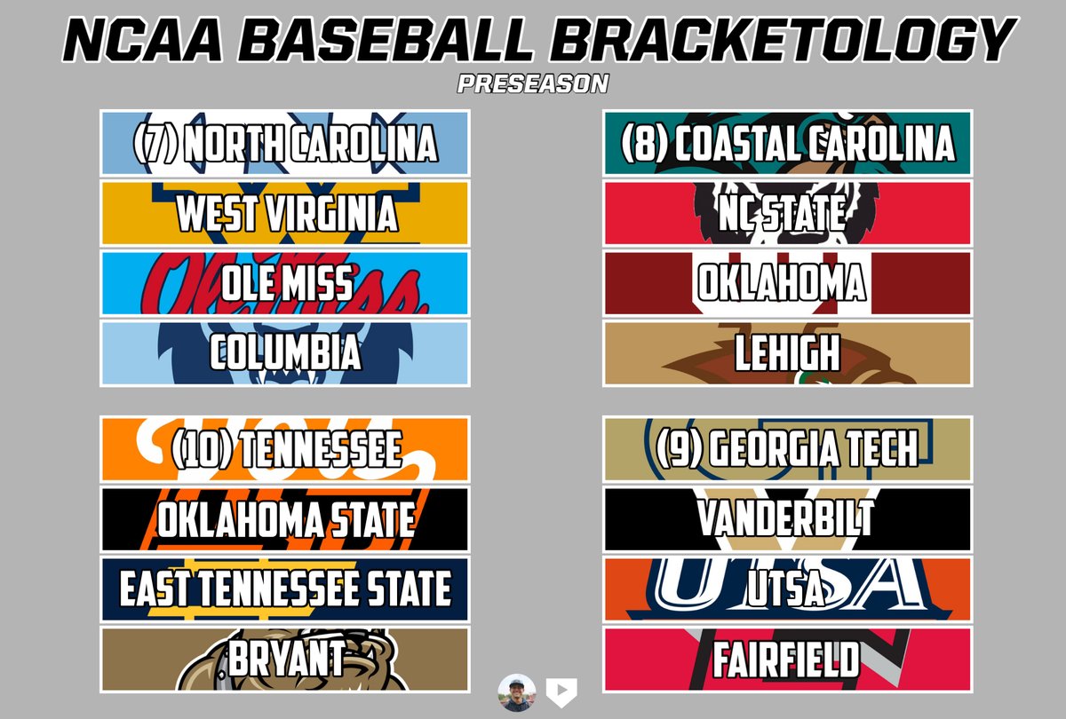 JoshCatlett3's tweet image. I'm a huge nerd for bracketology, so I took some time to make a projected field of 64 before the season kicks off in a few days🔥

I can't wait for absolutely none of this to be right but y'all let me know your thoughts