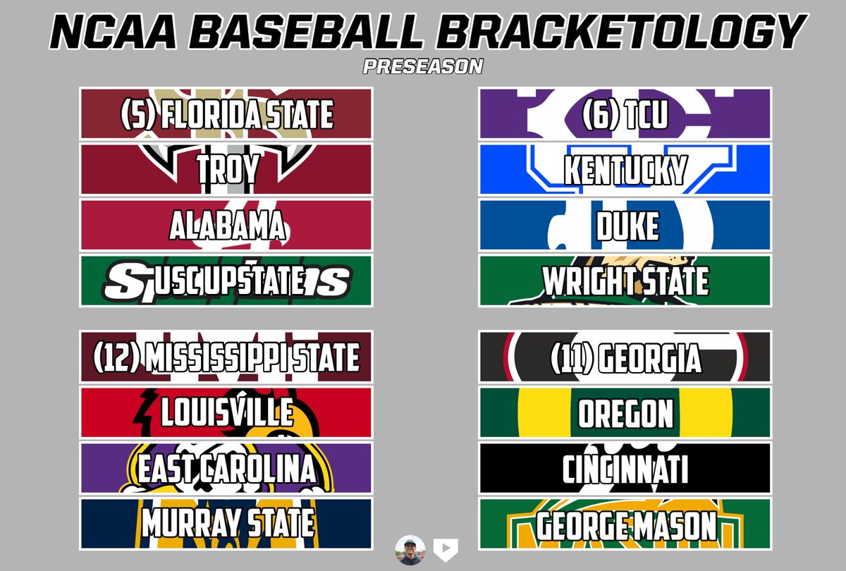 JoshCatlett3's tweet image. I'm a huge nerd for bracketology, so I took some time to make a projected field of 64 before the season kicks off in a few days🔥

I can't wait for absolutely none of this to be right but y'all let me know your thoughts