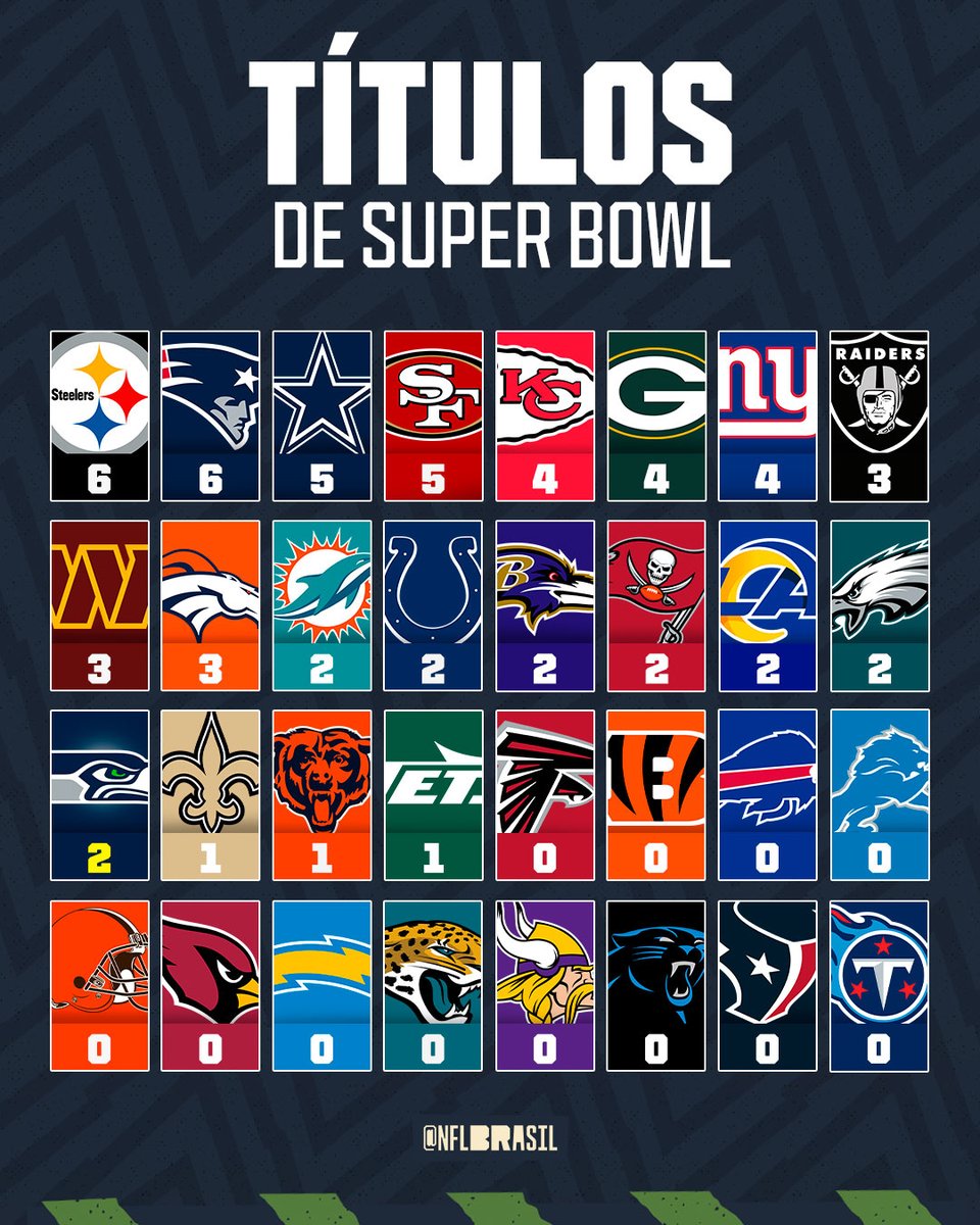 NFL Brasil tweet media