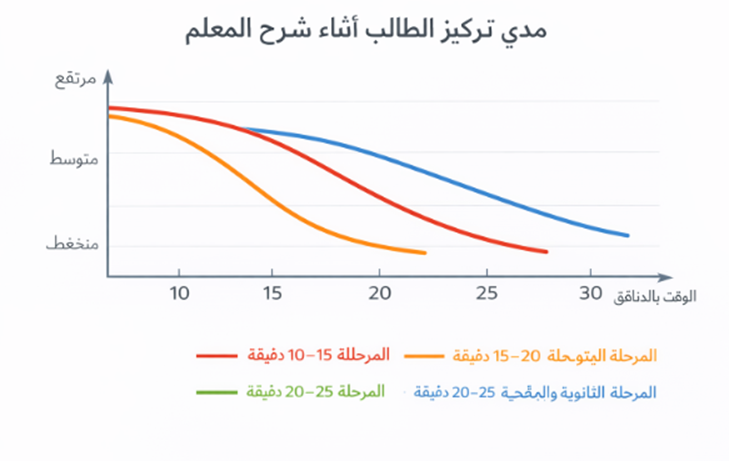 د.أميرة سعد الزهراني tweet media