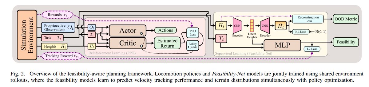 C's Robotics Paper Notes tweet media