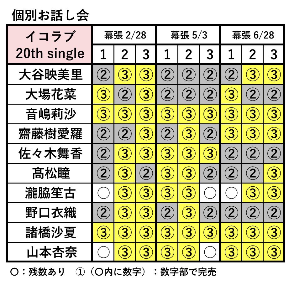 海苔茶漬け (@k144441) / Posts / X