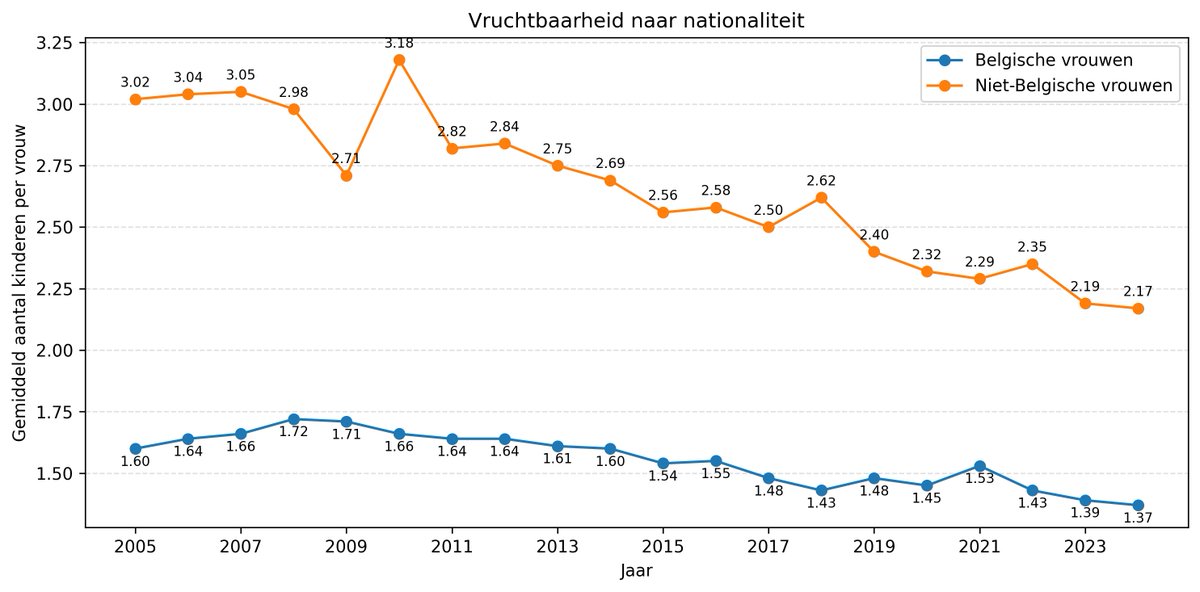 immigratiebarometer tweet media