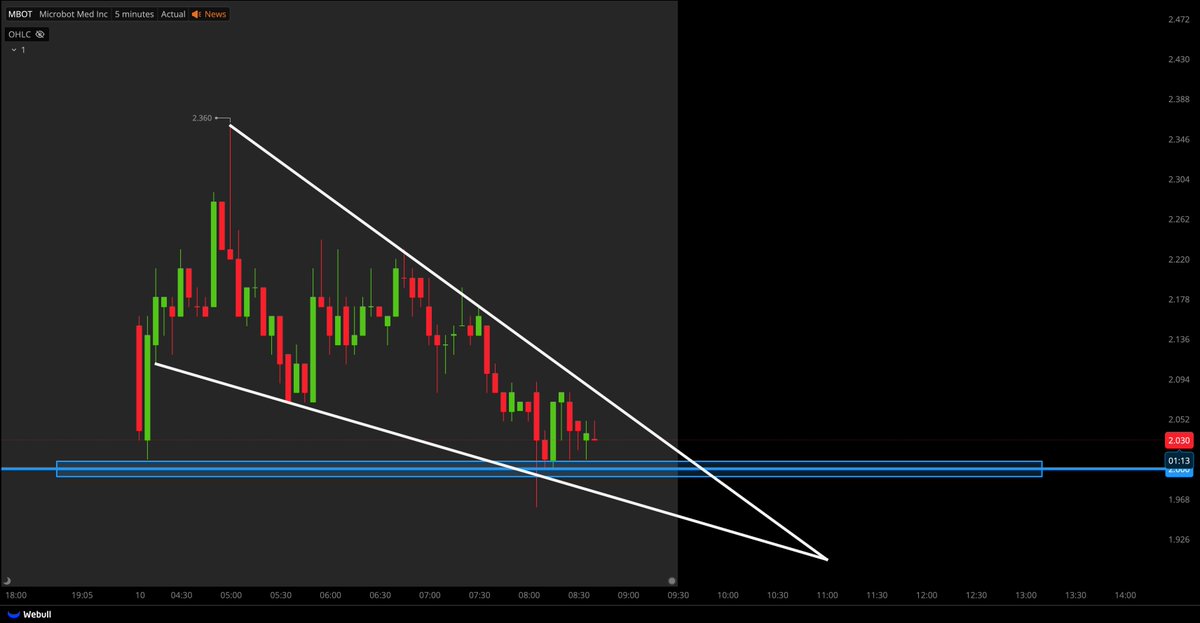 Tiger Line Trading tweet media