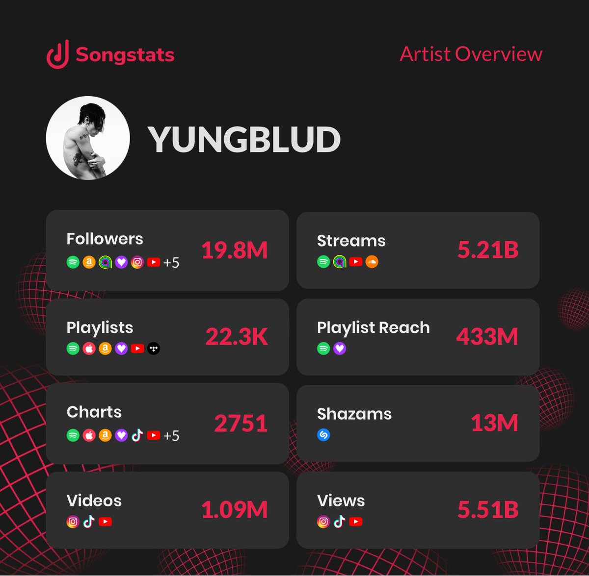 Songstats tweet media