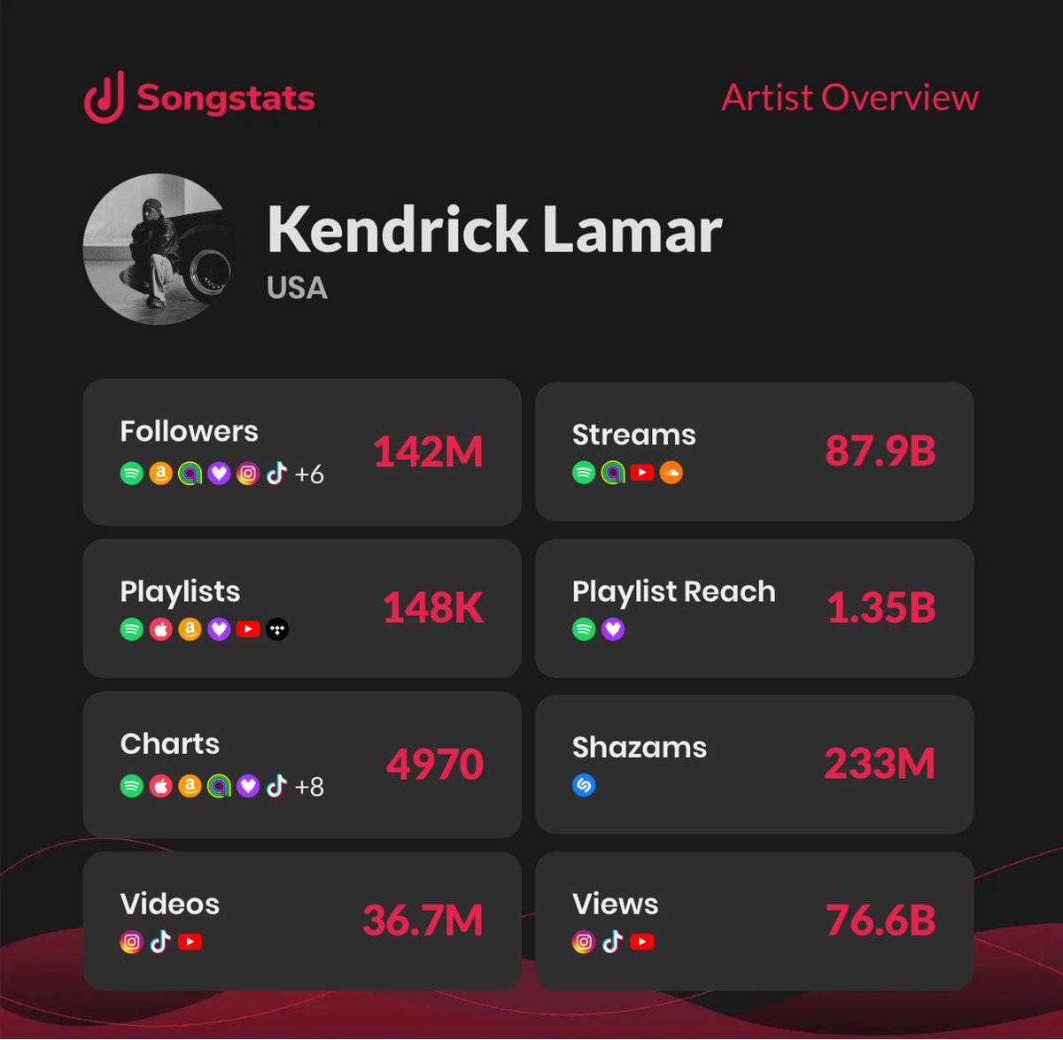 Songstats tweet media