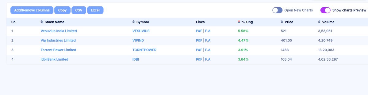 RSIEdge's tweet image. Bullish momentum stocks from my RSI scanner.  
Only 4 made the list!  
#RSI #Nifty #trading #investment #stockmarket