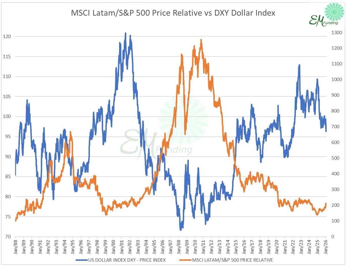 EM-Funding tweet media