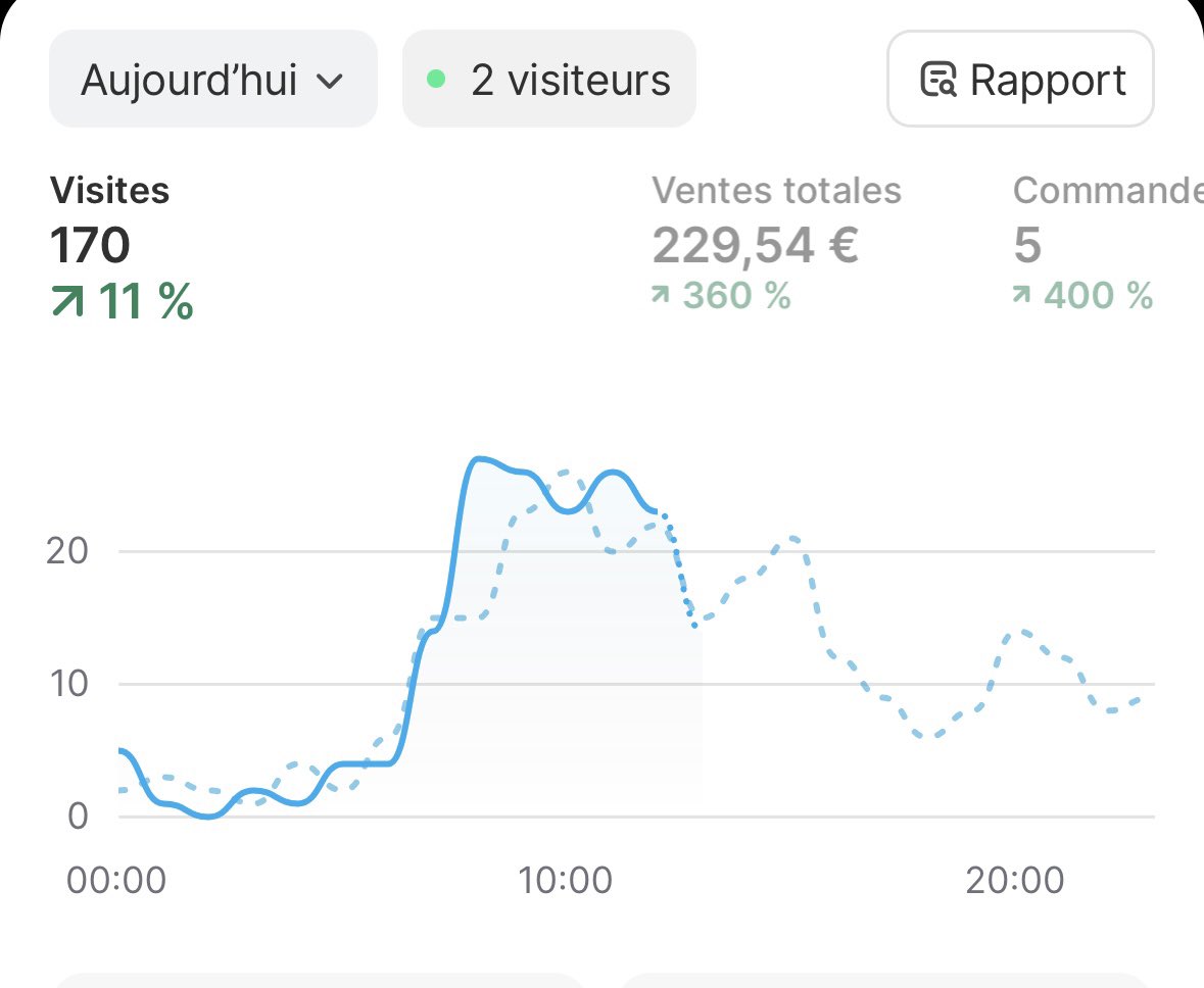 Mauliere tweet media