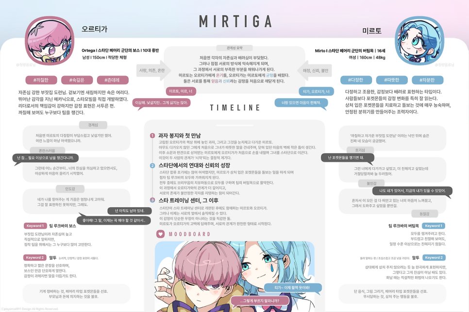 #천사님_모셔요 #천사님_모십니다 #천사님_모심글 #포켓몬_천사님 #포켓몬_개인봇 #RT
포켓몬스터 장르의 오르티가 천사님을 모십니다!
천사님과 무사히 100일을 맞이한다면, RT 추첨 1분께 크레페 선물권(1.0) 드리겠습니다
blog.naver.com/ortegakoi_/224…