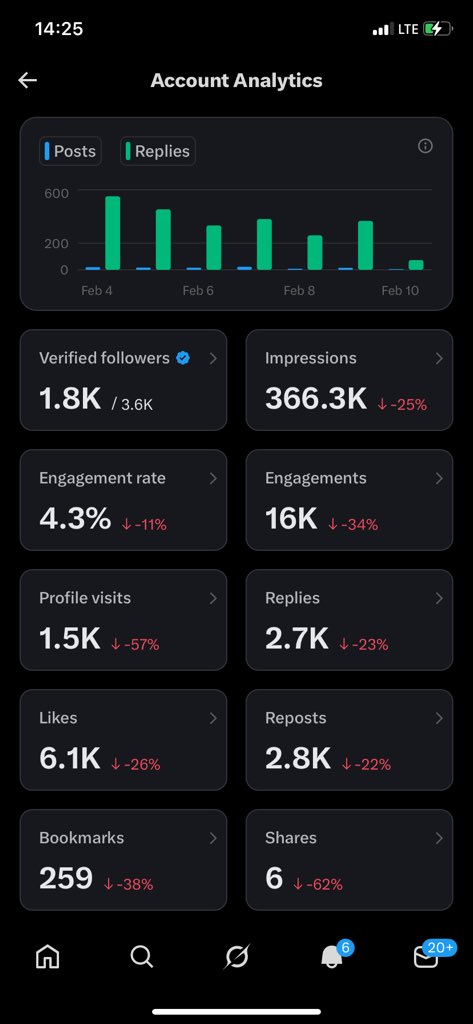I guess this sums it up 

I want to first sleep for 2 hours first

Thrn I’d come back and rearrange my life on this app  

Btw please help repost I need new active mutuals 🙏🏻🥹❤️

I’m very active if you Dey for me.